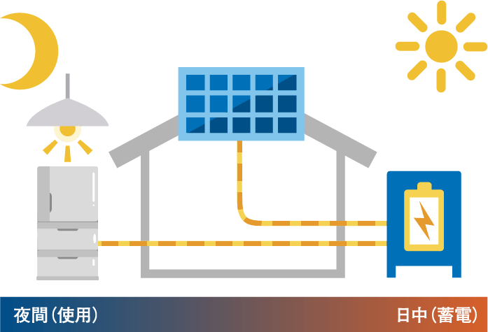 蓄電池はとっても便利！緊急時以外にも使えます。
